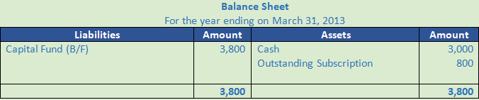 DK Goel Solutions Class 12 Accountancy Chapter 1 Financial Statements of Not for Profit Organisations-119