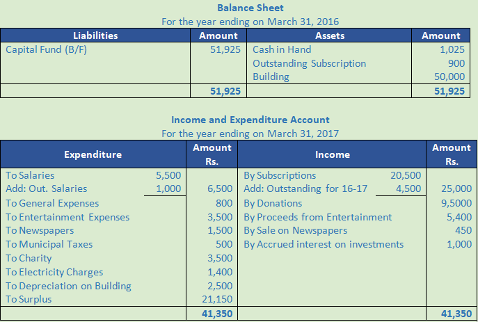 DK Goel Solutions Class 12 Accountancy Chapter 1 Financial Statements of Not for Profit Organisations-123