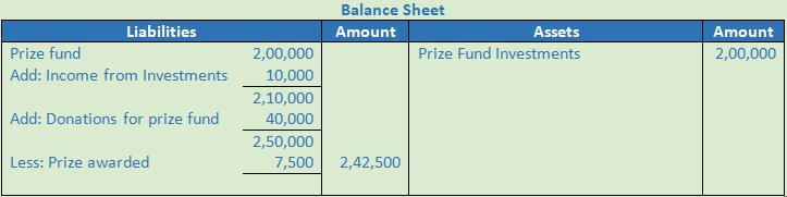 DK Goel Solutions Class 12 Accountancy Chapter 1 Financial Statements of Not for Profit Organisations-132