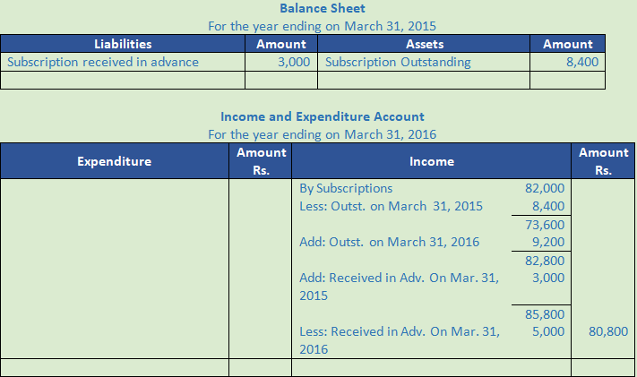 DK Goel Solutions Class 12 Accountancy Chapter 1 Financial Statements of Not for Profit Organisations-135