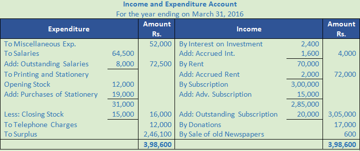 DK Goel Solutions Class 12 Accountancy Chapter 1 Financial Statements of Not for Profit Organisations-139