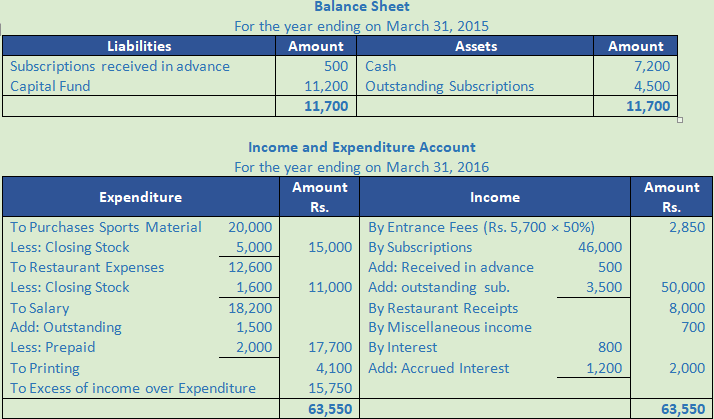 DK Goel Solutions Class 12 Accountancy Chapter 1 Financial Statements of Not for Profit Organisations-150