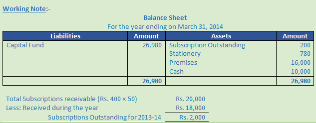 DK Goel Solutions Class 12 Accountancy Chapter 1 Financial Statements of Not for Profit Organisations-158