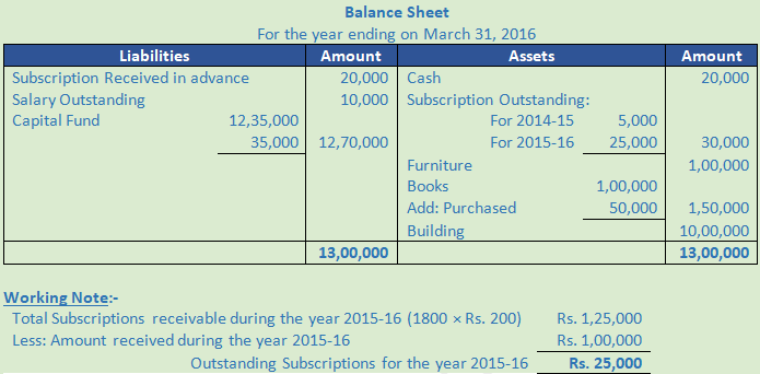 DK Goel Solutions Class 12 Accountancy Chapter 1 Financial Statements of Not for Profit Organisations-161