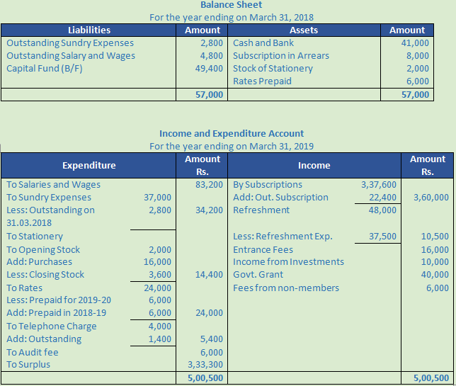 DK Goel Solutions Class 12 Accountancy Chapter 1 Financial Statements of Not for Profit Organisations-166