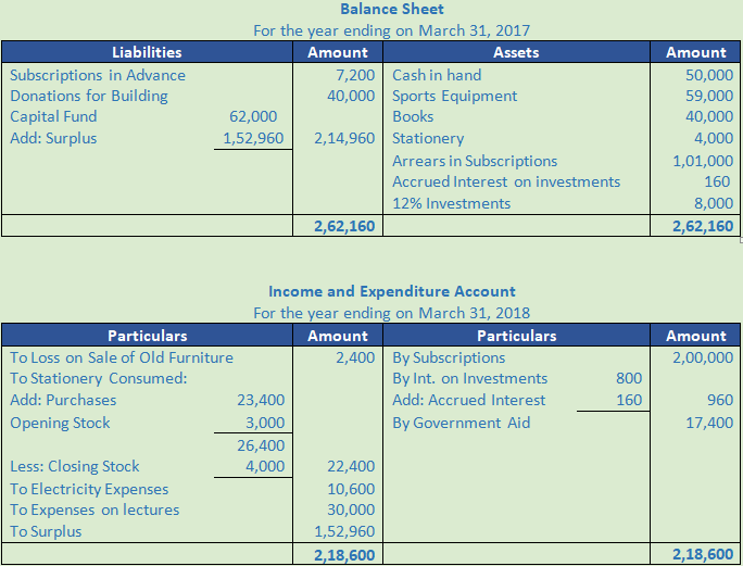 DK Goel Solutions Class 12 Accountancy Chapter 1 Financial Statements of Not for Profit Organisations-169