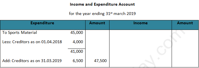 DK Goel Solutions Class 12 Accountancy Chapter 1 Financial Statements of Not for Profit Organisations-22