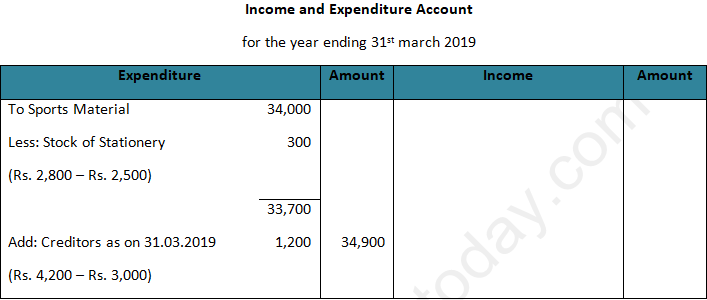 DK Goel Solutions Class 12 Accountancy Chapter 1 Financial Statements of Not for Profit Organisations-26