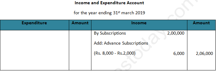 DK Goel Solutions Class 12 Accountancy Chapter 1 Financial Statements of Not for Profit Organisations-3