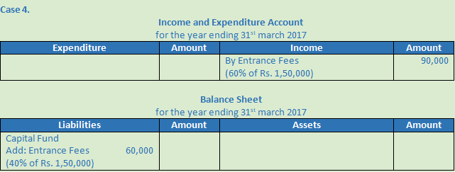DK Goel Solutions Class 12 Accountancy Chapter 1 Financial Statements of Not for Profit Organisations-39