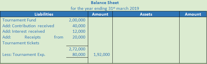DK Goel Solutions Class 12 Accountancy Chapter 1 Financial Statements of Not for Profit Organisations-43