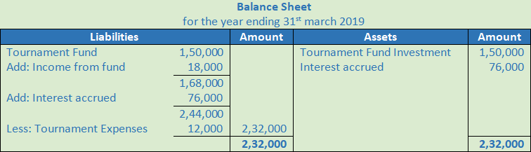 DK Goel Solutions Class 12 Accountancy Chapter 1 Financial Statements of Not for Profit Organisations-45