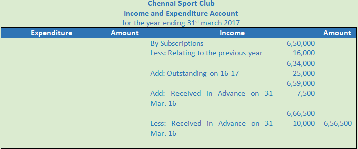 DK Goel Solutions Class 12 Accountancy Chapter 1 Financial Statements of Not for Profit Organisations-51
