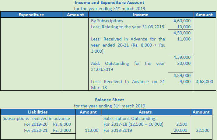 DK Goel Solutions Class 12 Accountancy Chapter 1 Financial Statements of Not for Profit Organisations-56