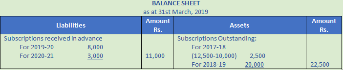 DK Goel Solutions Class 12 Accountancy Chapter 1 Financial Statements of Not for Profit Organisations-58