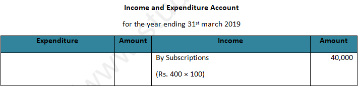 DK Goel Solutions Class 12 Accountancy Chapter 1 Financial Statements of Not for Profit Organisations-9