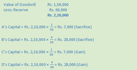 DK Goel Solutions Class 12 Accountancy Chapter 3 Change in Profit Sharing Ratio Among the Existing Partners-47