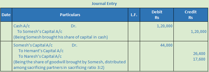 DK Goel Solutions Class 12 Accountancy Chapter 4 Admission of a Partner--51