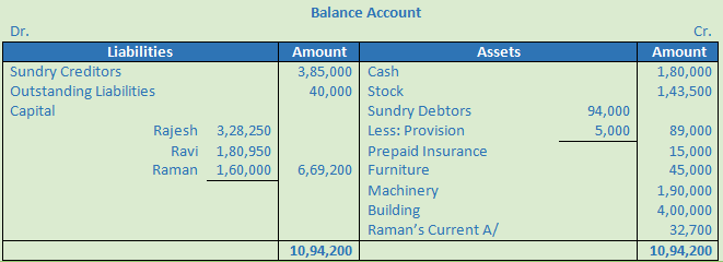 DK Goel Solutions Class 12 Accountancy Chapter 4 Admission of a Partner--63