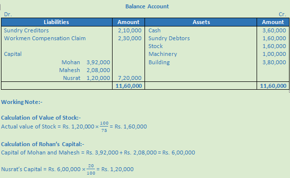 DK Goel Solutions Class 12 Accountancy Chapter 4 Admission of a Partner--75