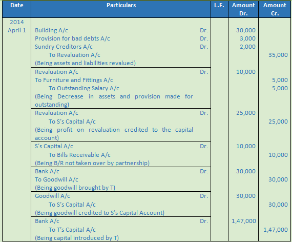 DK Goel Solutions Class 12 Accountancy Chapter 4 Admission of a Partner--86