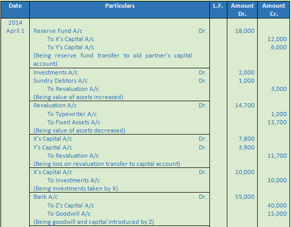 DK Goel Solutions Class 12 Accountancy Chapter 4 Admission of a Partner--89