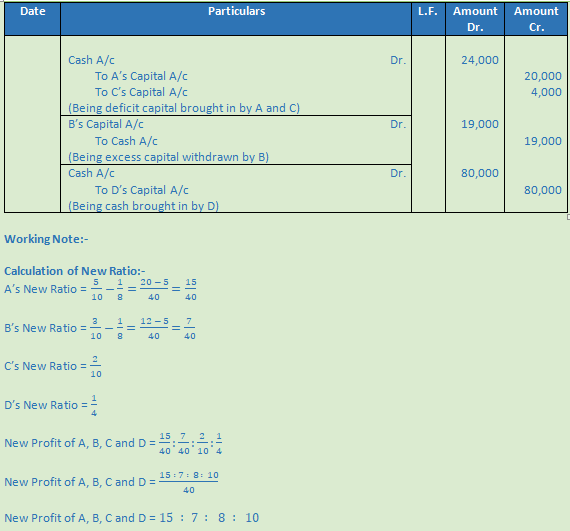 DK Goel Solutions Class 12 Accountancy Chapter 4 Admission of a Partner--93