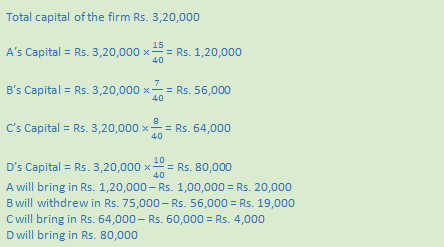 DK Goel Solutions Class 12 Accountancy Chapter 4 Admission of a Partner--94