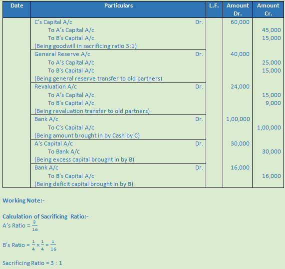 DK Goel Solutions Class 12 Accountancy Chapter 4 Admission of a Partner--96