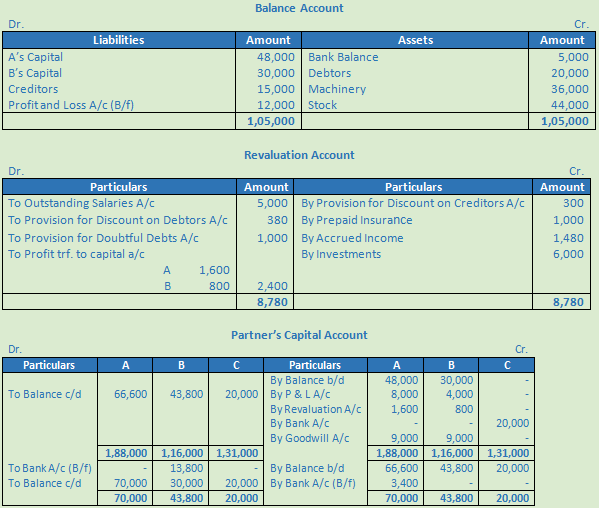 DK Goel Solutions Class 12 Accountancy Chapter 4 Admission of a Partner--98