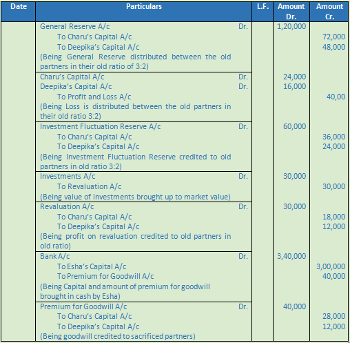 DK Goel Solutions Class 12 Accountancy Chapter 4 Admission of a Partner-20