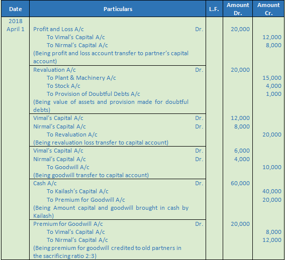 DK Goel Solutions Class 12 Accountancy Chapter 4 Admission of a Partner-26