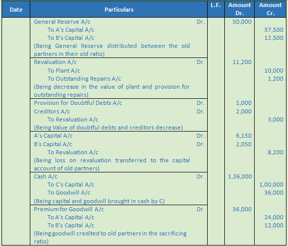 DK Goel Solutions Class 12 Accountancy Chapter 4 Admission of a Partner-28