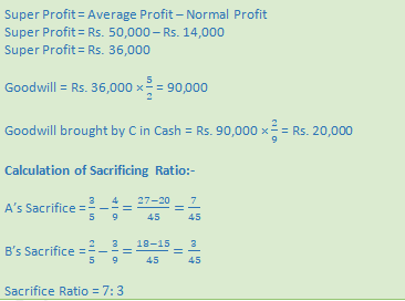 DK Goel Solutions Class 12 Accountancy Chapter 4 Admission of a Partner-2