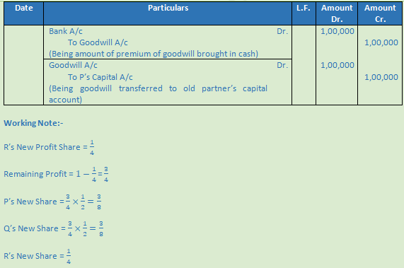 DK Goel Solutions Class 12 Accountancy Chapter 4 Admission of a Partner-40