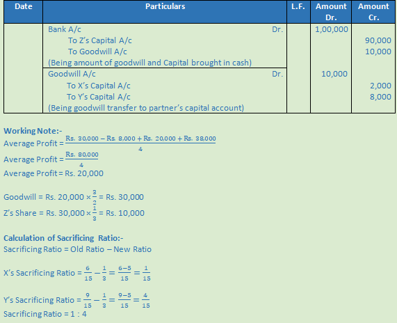 DK Goel Solutions Class 12 Accountancy Chapter 4 Admission of a Partner-42