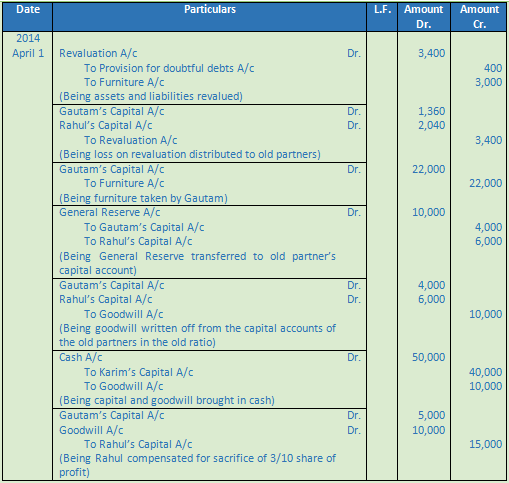 DK Goel Solutions Class 12 Accountancy Chapter 4 Admission of a Partner-43