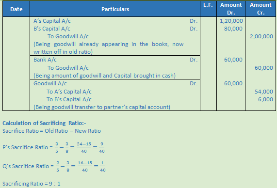 DK Goel Solutions Class 12 Accountancy Chapter 4 Admission of a Partner-47