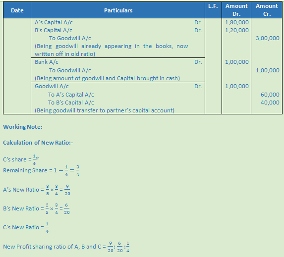 DK Goel Solutions Class 12 Accountancy Chapter 4 Admission of a Partner-48