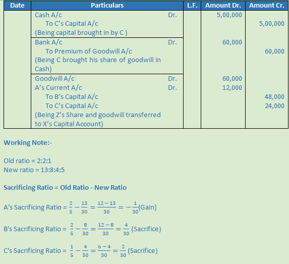DK Goel Solutions Class 12 Accountancy Chapter 4 Admission of a Partner-5