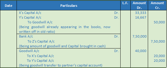 DK Goel Solutions Class 12 Accountancy Chapter 4 Admission of a Partner-50
