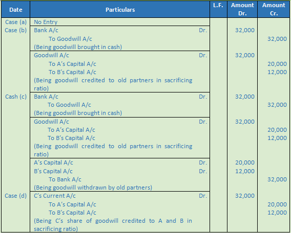 DK Goel Solutions Class 12 Accountancy Chapter 4 Admission of a Partner-51