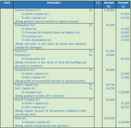 DK Goel Solutions Class 12 Accountancy Chapter 4 Admission of a Partner-68