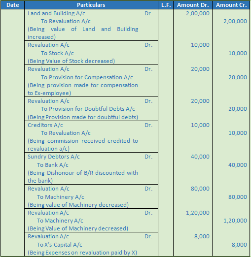 DK Goel Solutions Class 12 Accountancy Chapter 4 Admission of a Partner-7