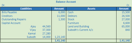 DK Goel Solutions Class 12 Accountancy Chapter 4 Admission of a Partner-72