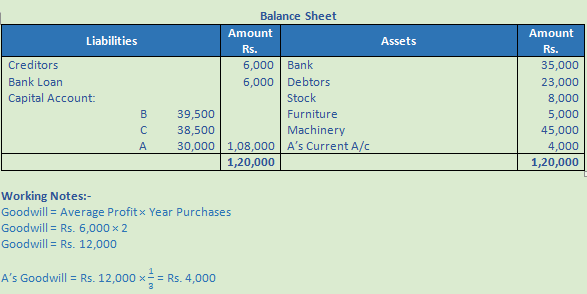 DK Goel Solutions Class 12 Accountancy Chapter 4 Admission of a Partner-78