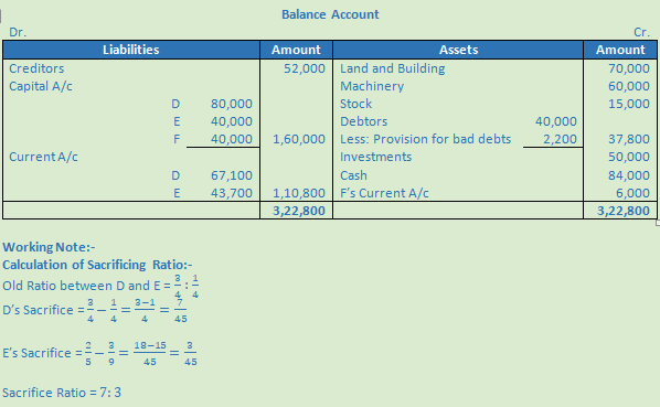 DK Goel Solutions Class 12 Accountancy Chapter 4 Admission of a Partner-9