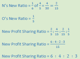 DK Goel Solutions Class 12 Accountancy Chapter 4 Admission of a Partner-N-42