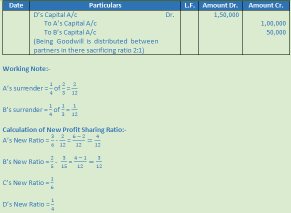 DK Goel Solutions Class 12 Accountancy Chapter 4 Admission of a Partner-N-51