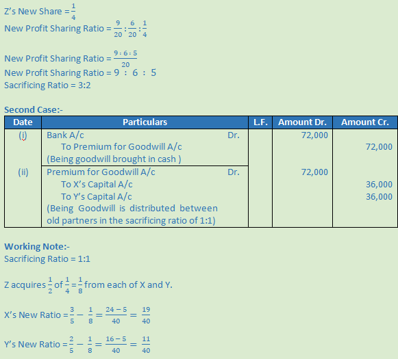 DK Goel Solutions Class 12 Accountancy Chapter 4 Admission of a Partner-N-54
